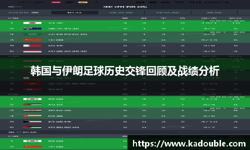 韩国与伊朗足球历史交锋回顾及战绩分析